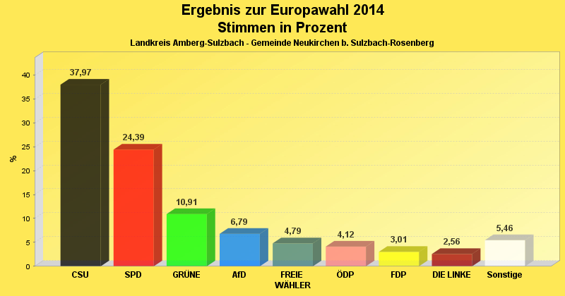 Europawahl 2014